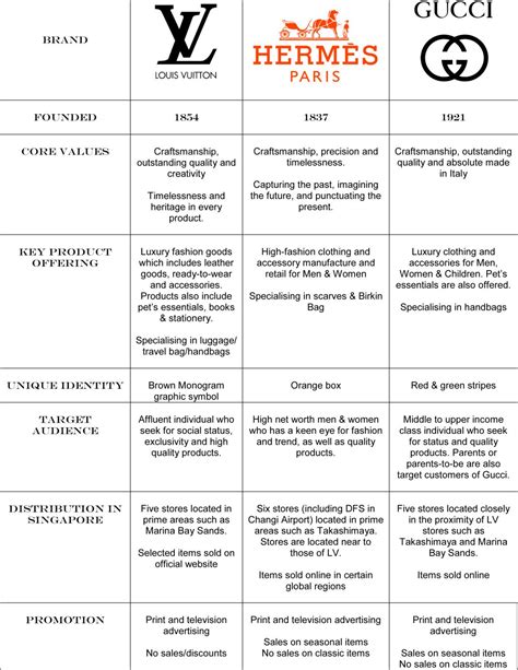 Louis Vuitton PESTEL Analysis .